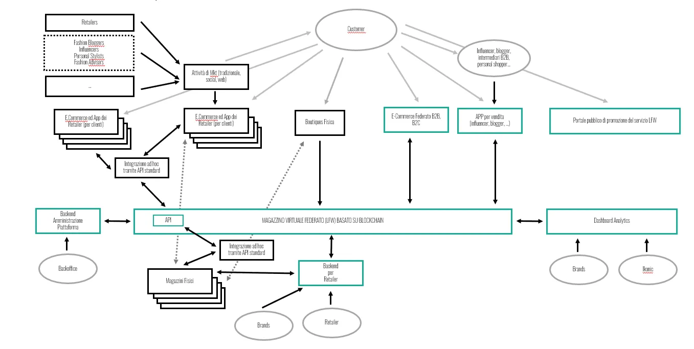 Channel Strategy